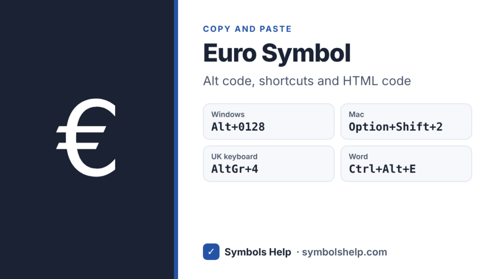 Euro symbol with Alt code 0128, Mac shortcut Option+Shift+2, UK keyboard AltGr+4 and Word shortcut Ctrl+Alt+E